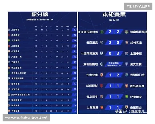 中超第十六轮赛程回顾与赛季夺冠热门分析揭示 中超第十六轮赛程回顾与赛季夺冠热门分析揭示